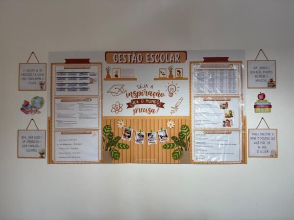 Painel Interativo para Sala da Gestão Escolar – 2025