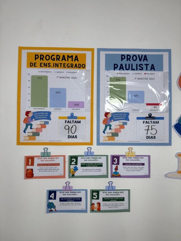 Kit – Educação que Transforma 2025