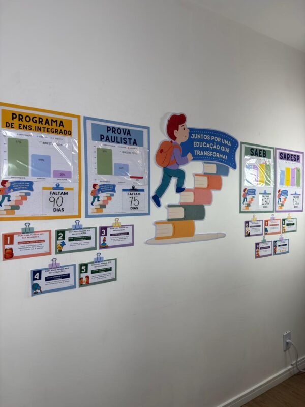Kit – Educação que Transforma 2025