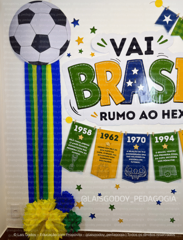 Painel Copa – Rumo ao Hexa