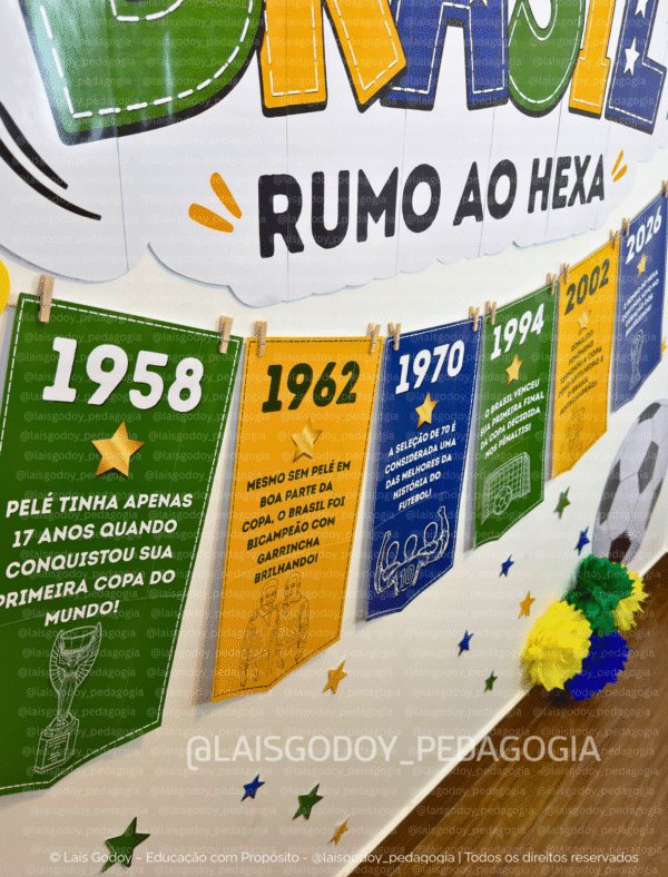 Painel Copa – Rumo ao Hexa